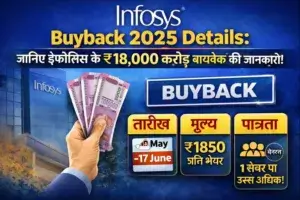 infosysbuyback