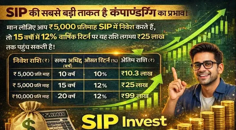 SIP Invest 2026