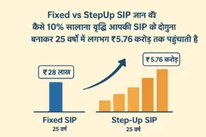 Fixed vs StepUp SIP