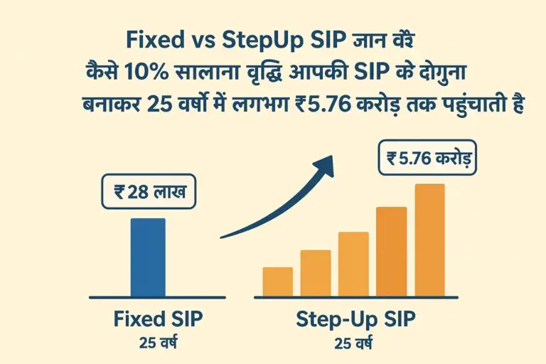 Fixed vs StepUp SIP