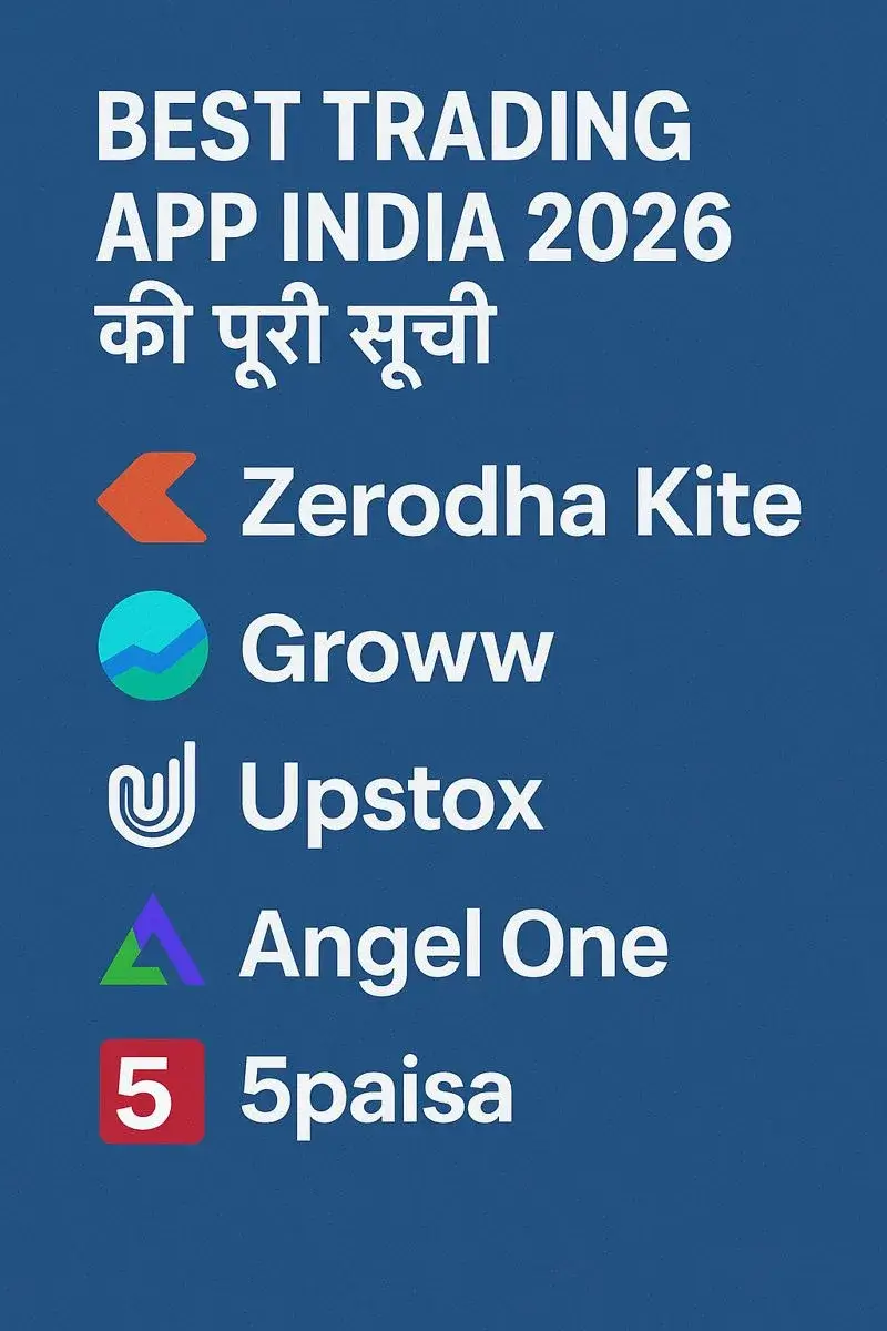 BestTradingApp