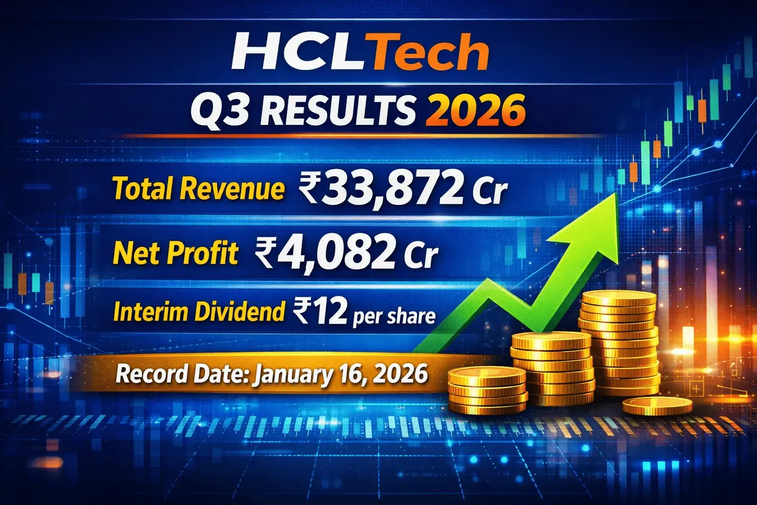 HCLTech Q3 Results 2026