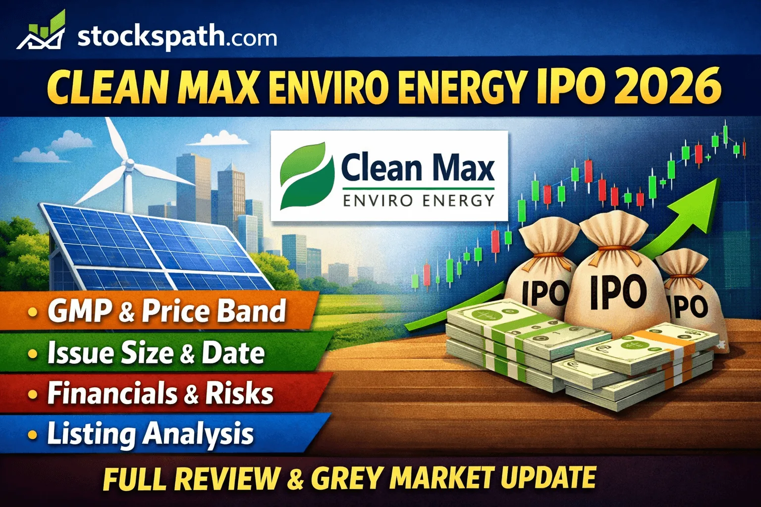 IPO GMP Today
