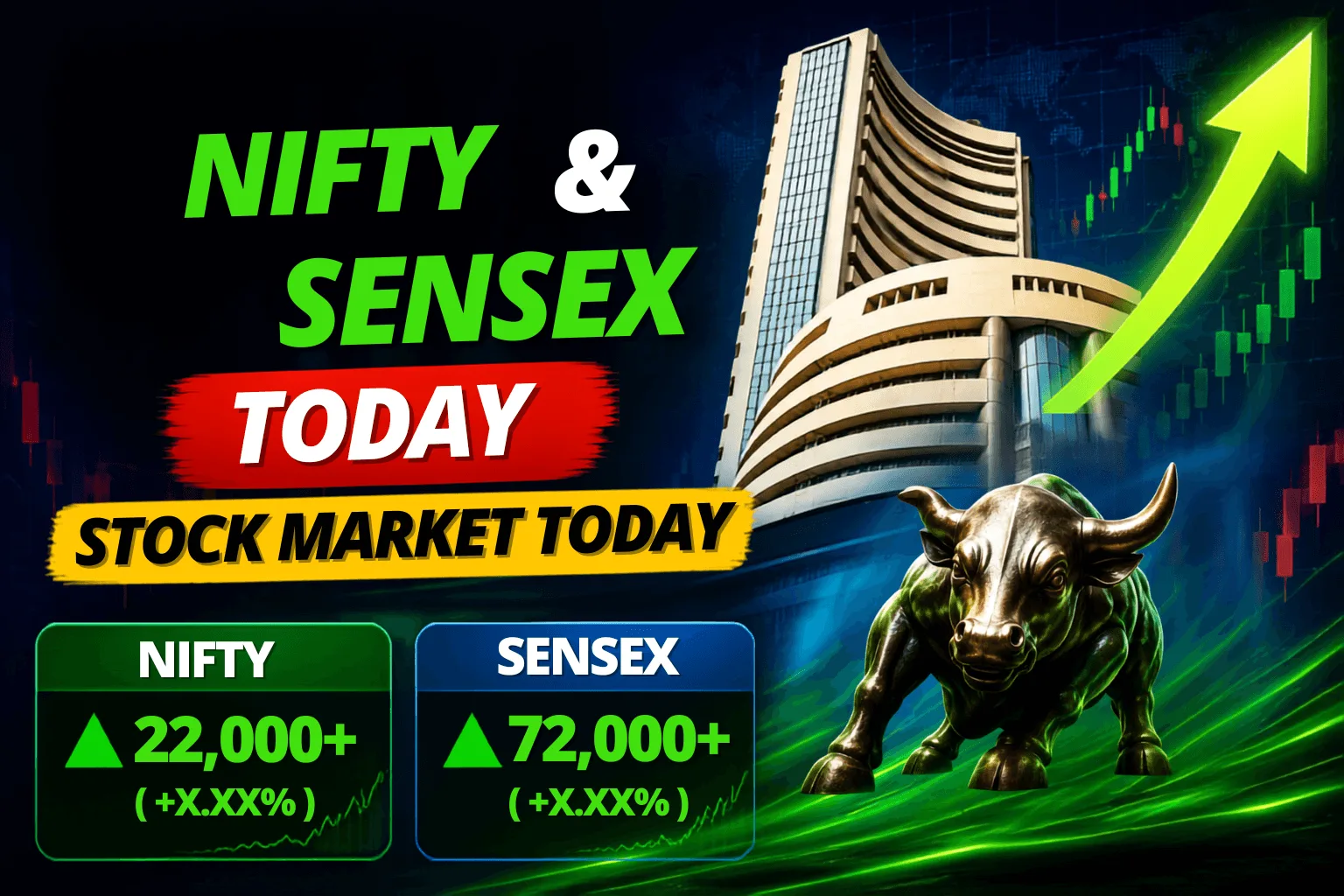 Stock Market Today