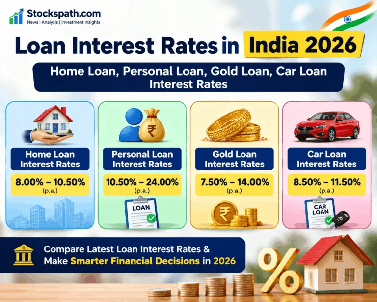 Loan Rates in India 2026