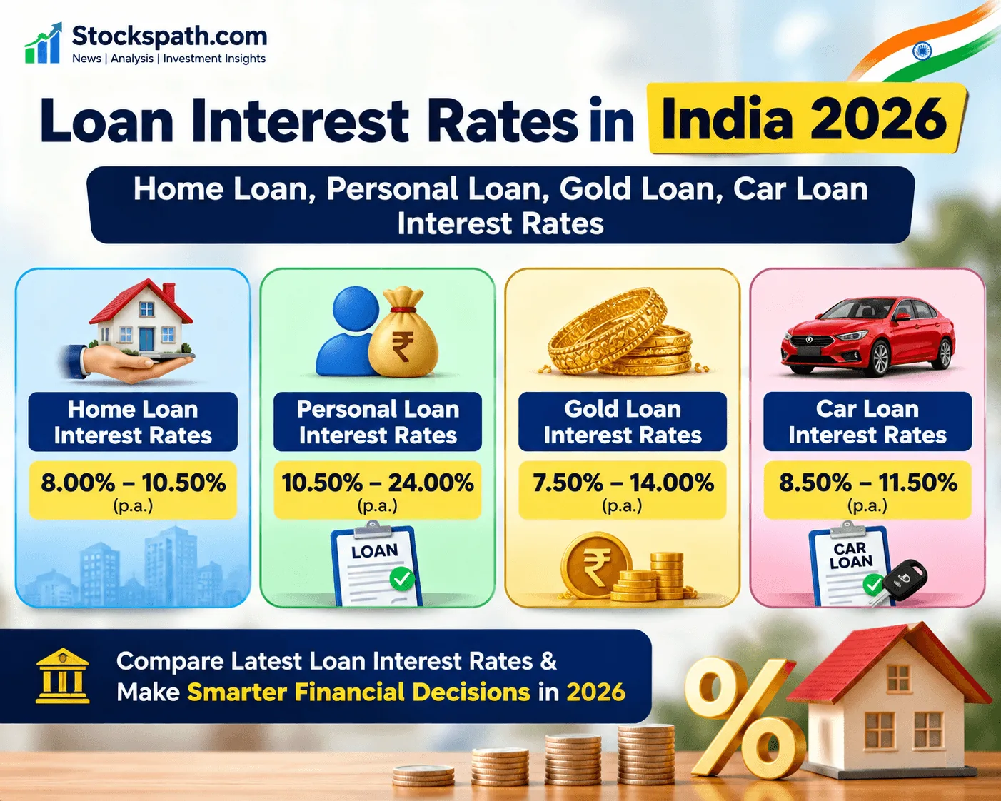 Loan Rates in India 2026