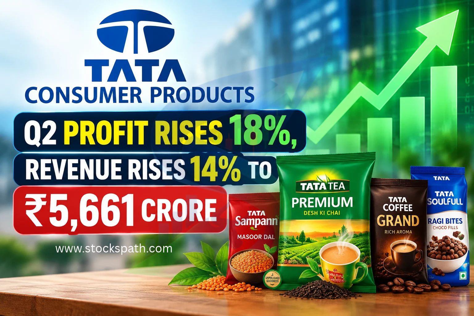 Tata Consumer Q2FY27 Results